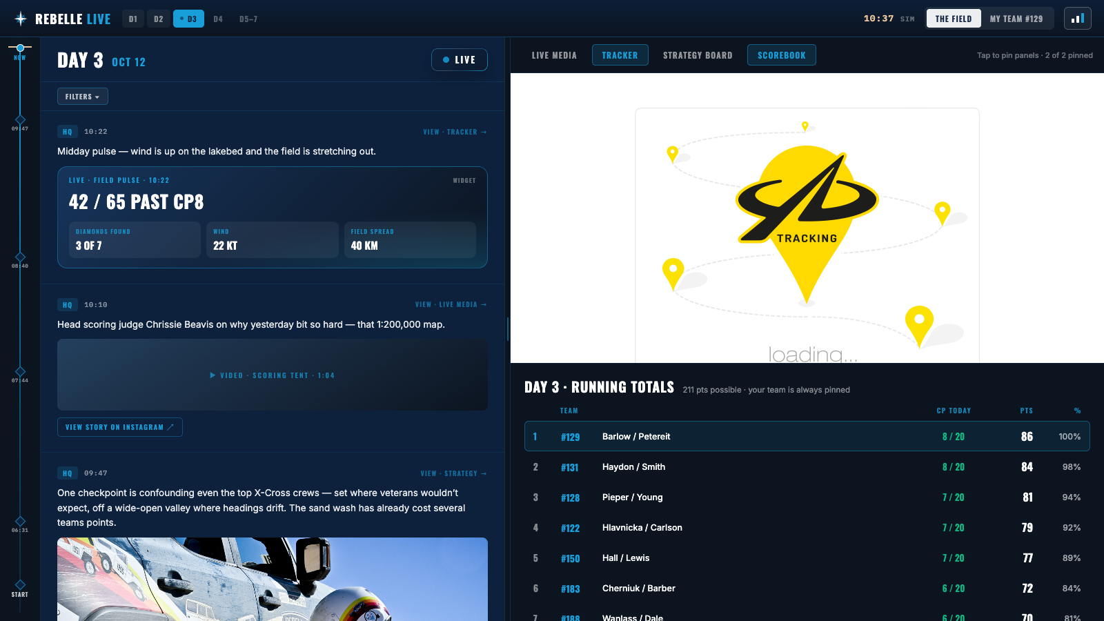 Rebelle Live day dashboard concept